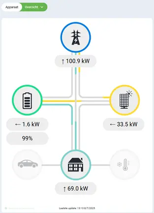 Energy Matrix Smart Grid Controller